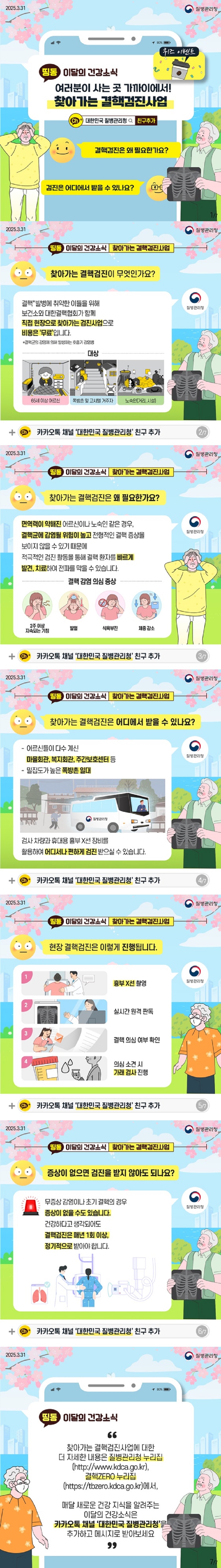 띵동 이달의 건강소식 여러분이 사는 곳 가까이에서! 찾아가는 결핵검진사업 대한민국 질병관리청 친구추가 결핵검진은 왜 필요한가요? 검진은 어디에서 받을 수 있나요? 질병관리청 Q. 찾아가는 결핵검진이 무엇인가요? 결핵*발병에 취약한 이들을 위해 보건소와 대한결핵협회가 함께 직접 현장으로 찾아가는 검진사업으로 비용은 '무료'입니다. *결핵균의 감염에 의해 발생하는 호흡기 감염병 <대상> · 65세 이상 어르신 · 쪽방촌 및 고시텔 거주자 · 노숙인(거리, 시설) Q. 찾아가는 결핵검진은 왜 필요한가요? 면역력이 약해진 어르신이나 노숙인 같은 경우, 결핵균에 감염될 위험이 높고 전형적인 결핵 증상을 보이지 않을 수 있기 때문에 적극적인 검진 활동을 통해 결핵 환자를 빠르게 발견, 치료하여 전파를 막을 수 있습니다. <결핵 감염 의심 증상> 2주 이상 지속되는 기침, 발열, 식욕부진, 체중 감소 Q. 찾아가는 결핵검진은 어디에서 받을 수 있나요? - 어르신들이 다수 계신 마을회관, 복지회관, 주간보호센터 등 - 밀집도가 높은 쪽방촌 일대 검사 차량과 휴대용 흉부 X선 장비를 활용하여 어디서나 편하게 검진 받으실 수 있습니다. 현장 결핵검진은 이렇게 진행됩니다. ① 흉부 X선 촬영 ② 실시간 원격 판독 ③ 결핵 의심 여부 확인 ④ 의심 소견 시 가래 검사 진행 Q. 증상이 없으면 검진을 받지 않아도 되나요? 무증상 감염이나 초기 결핵의 경우 증상이 없을 수도 있습니다. 건강하다고 생각되어도 결핵검진은 매년 1회 이상, 정기적으로 받아야 합니다. 찾아가는 결핵검진사업에 대한 더 자세한 내용은 질병관리청 누리집(http://www.kdca.go.kr), 결핵ZERO 누리집(https://tbzero.kdca.go.kr)에서, 매달 새로운 건강 지식을 알려주는 이달의 건강소식은 카카오톡 채널 '대한민국 질병관리청'을 추가하고 메시지로 받아보세요.